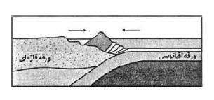 تحلیل سؤالات زمین‌ شناسی کنکور سراسری سال 1399
