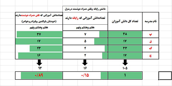 درس افزارهای معلم ساخته
