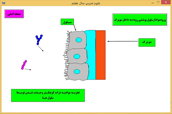 درس افزارهای معلم ساخته