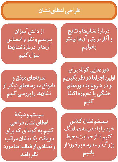 نشان بگیریم