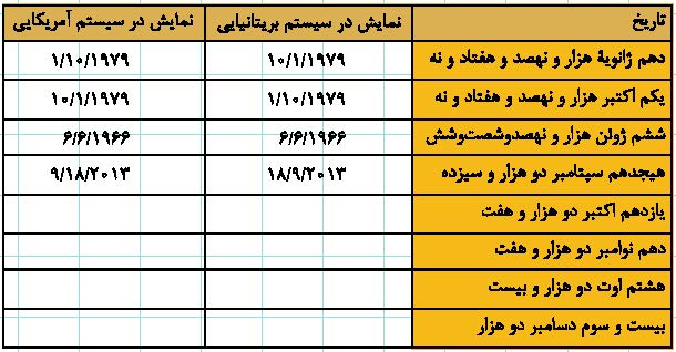 صد و سی و دو روز مبهم در ۳۶۵ روز!