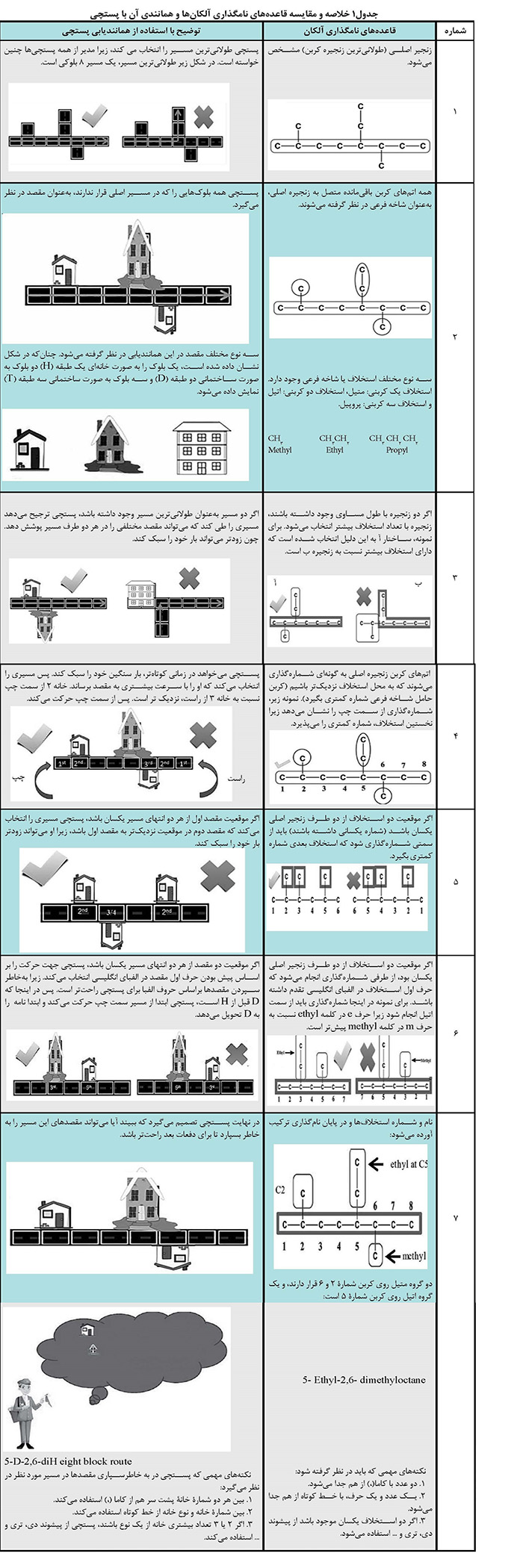 همانندی پستچی
