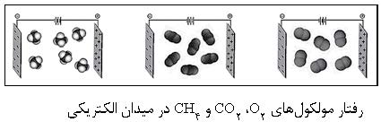 تجربه آموزش مجازی شیمی با پیام رسان واتس اَپ