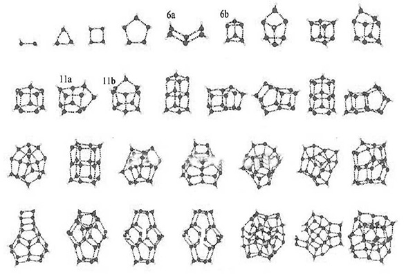 آب؛ از خوشه تا توده