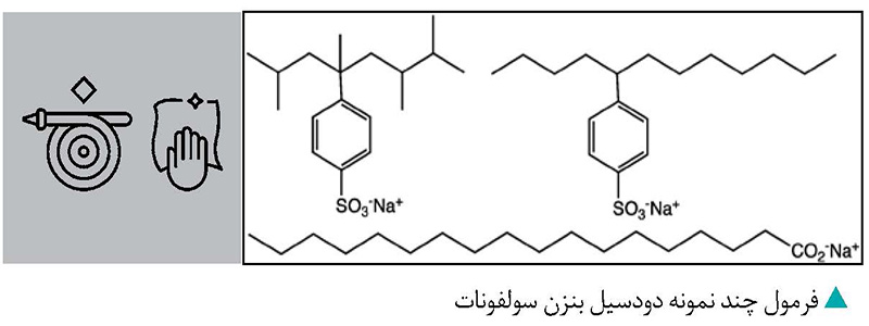 افزودنی های موجود در شوینده ها چه می‌کنند؟