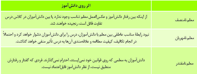کنترل کلاس با سه «میم»