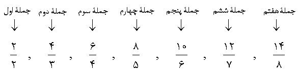 شما هم ریاضی دان هستید