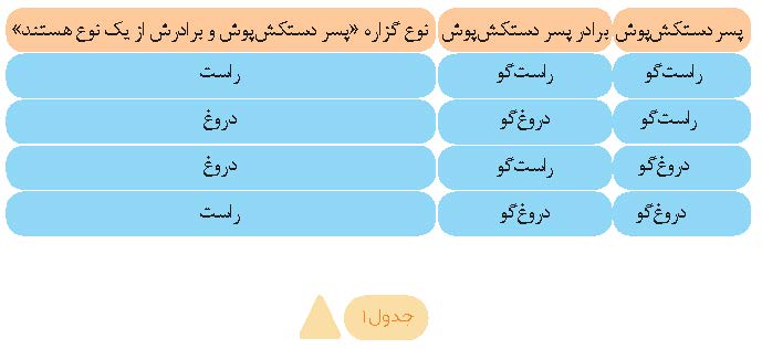 پینوکیو در دهکده عجایب