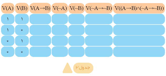 پینوکیو در دهکده عجایب