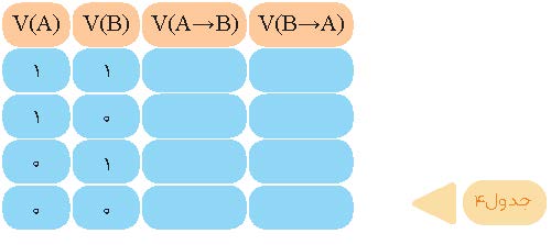 پینوکیو در دهکده عجایب