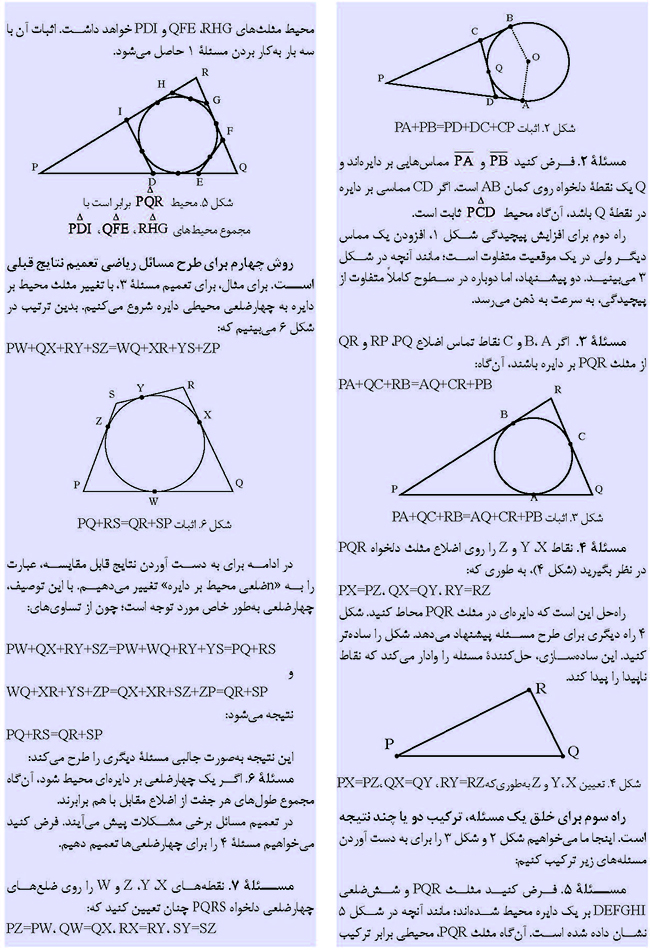 روش هایی برای طرح مسئله در هندسه