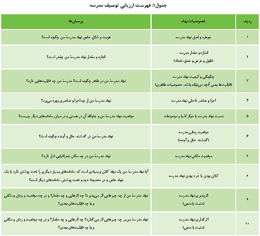 لباس حکمت بر تن مدیران