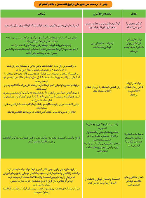ته واریکی از منظری دیگر