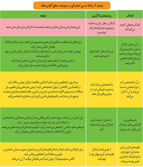 ته واریکی از منظری دیگر