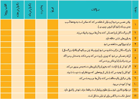 چیستی و چرایی پرخاشگری کودکان