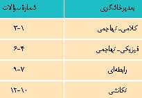 چیستی و چرایی پرخاشگری کودکان