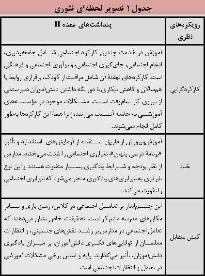 جامعه شناسی آموزش و پرورش