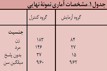 آموزش سبک زندگی با طبیعت