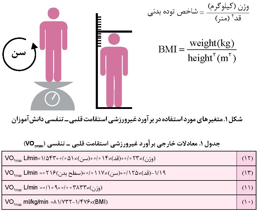 سنجش استقامت قلبی ـ تنفسی بدون آزمون ورزشی