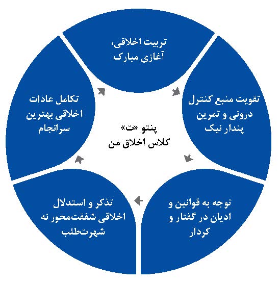 موقعیت خاکستری، نمای فیروزه‌ای