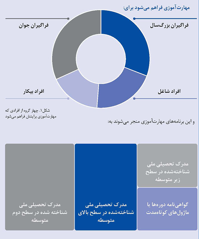 آموزش‌های فنی و مهارت‌آموزی حرفه‌ای در شرایط کووید ۱۹