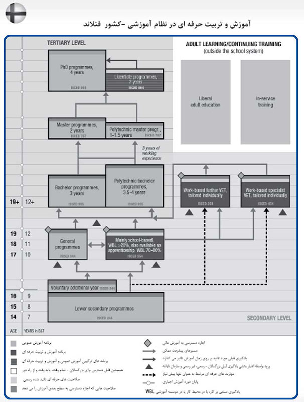 آموزش فنی و حرفه‌ای در فنلاند