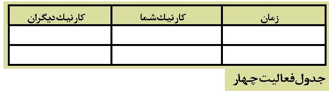 توانمندی مَنِشی