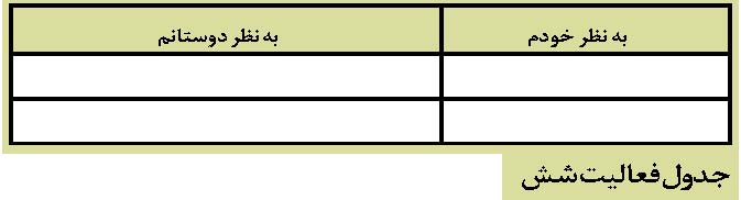 توانمندی مَنِشی