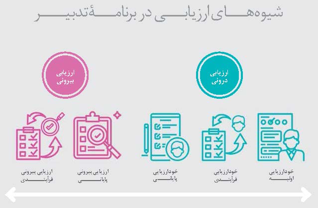 تدبیر برای تدبیر