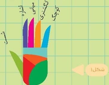 سرگرمی های عددی؛ خاطره ای از یک ریاضی دان