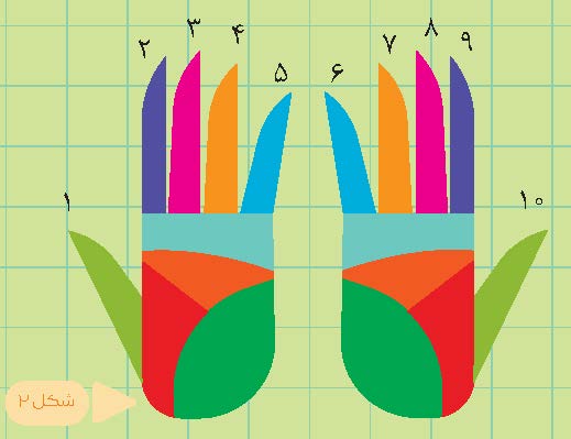 سرگرمی های عددی؛ خاطره ای از یک ریاضی دان