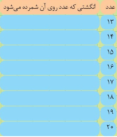 سرگرمی های عددی؛ خاطره ای از یک ریاضی دان