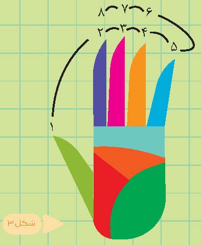 سرگرمی های عددی؛ خاطره ای از یک ریاضی دان