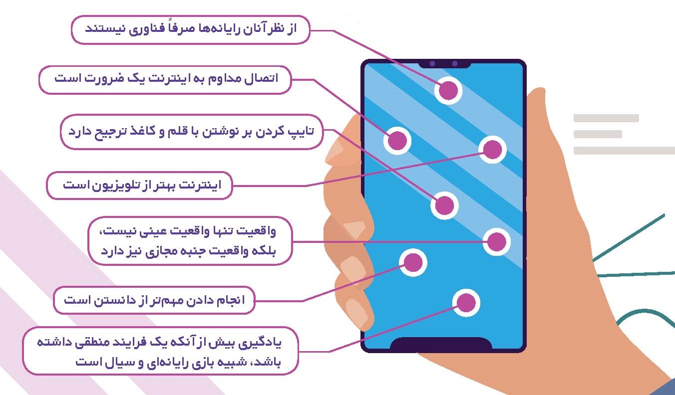 سه واقعیت درباره واقعیت افزوده