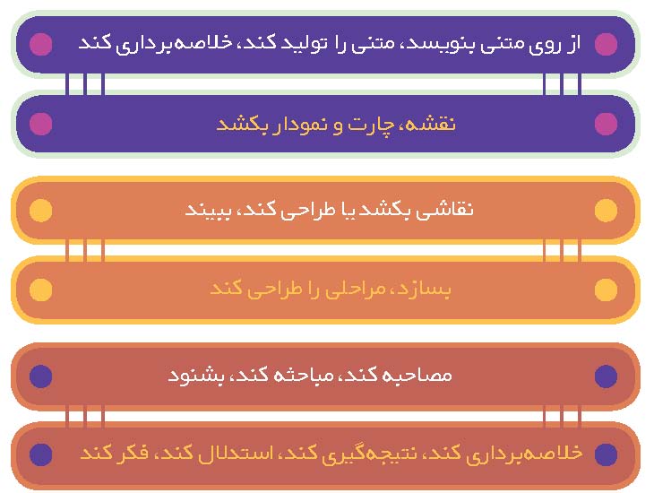 زندگی انتخاب است