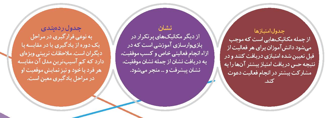 تکنیک‌های تربیتی بازی‌وار سازی