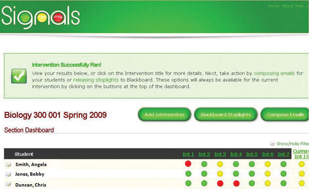 واکاوی یادگیری