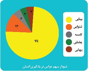 یادگیری سه بعدی