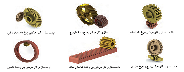 محیط های یادگیری شخصی