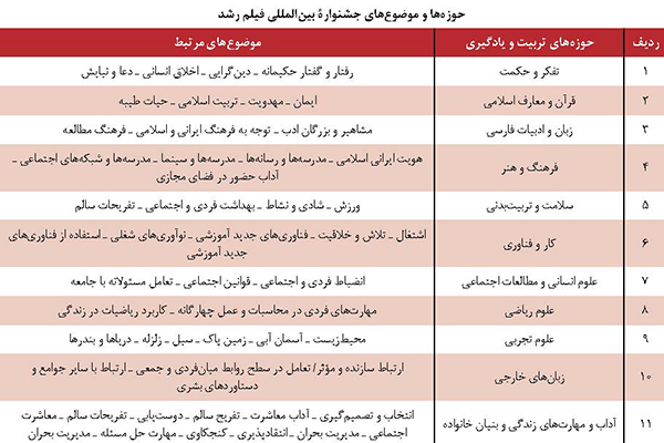 نیم قرن رشد