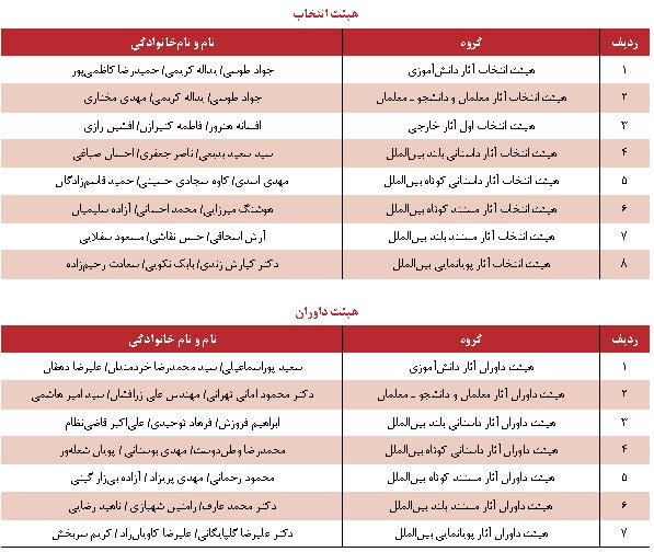 نیم قرن رشد