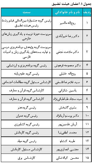 فیلم رشد در خدمت برنامه درسی ملی