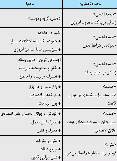 مطالعات اجتماعی در آلمان