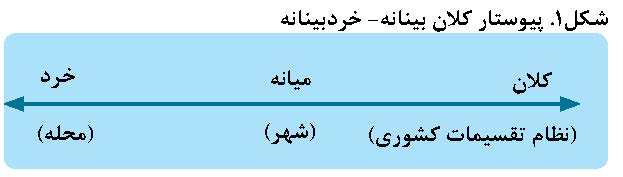 پیچیدگی واقعیت اجتماعی