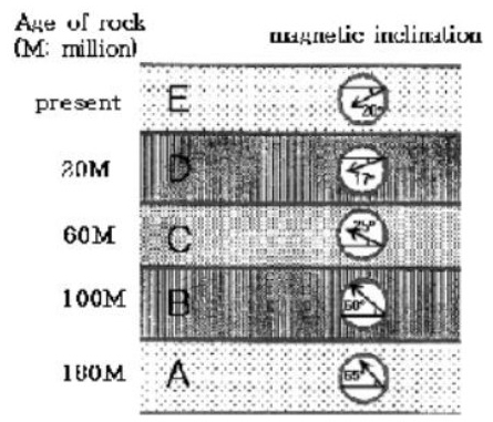 سؤالات المپیاد بین ‌المللی علوم زمین (IESO)