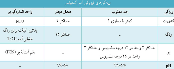 نقش آب در سلامت انسان (زمین ‌شناسی پزشکی)