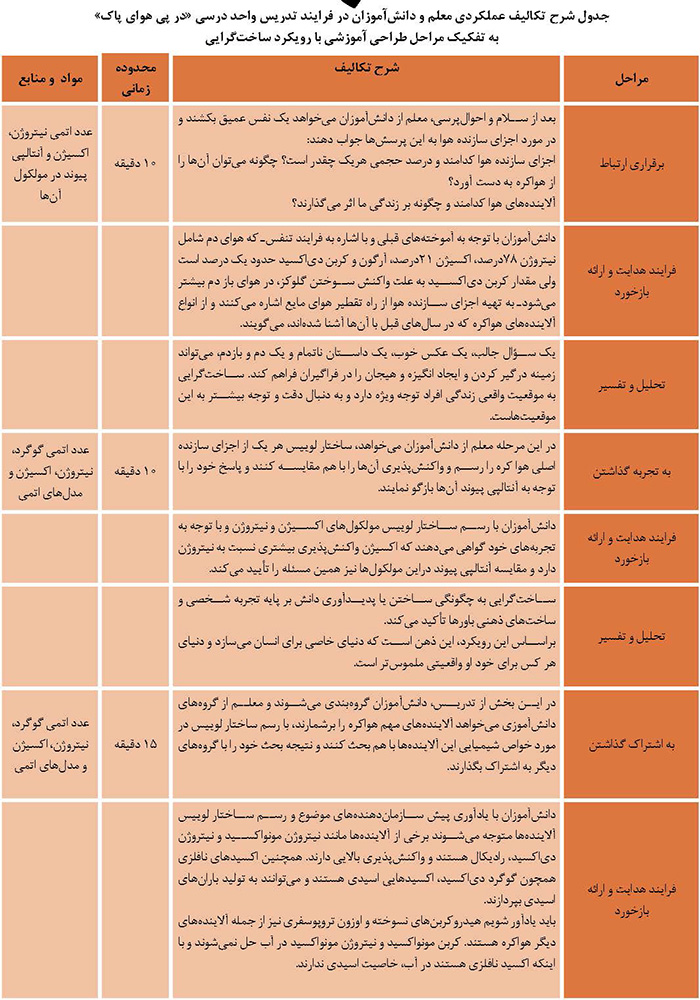 طراحی آموزشی یک واحد درسی