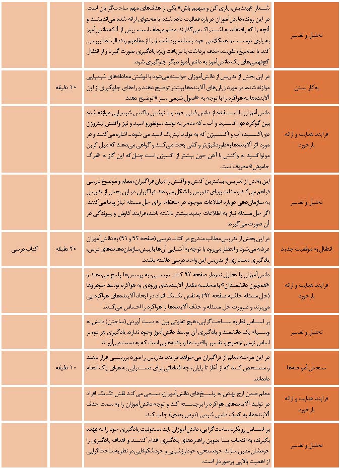 طراحی آموزشی یک واحد درسی