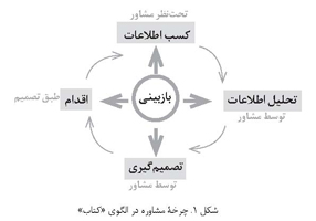 کلاس شیشه‌ای
